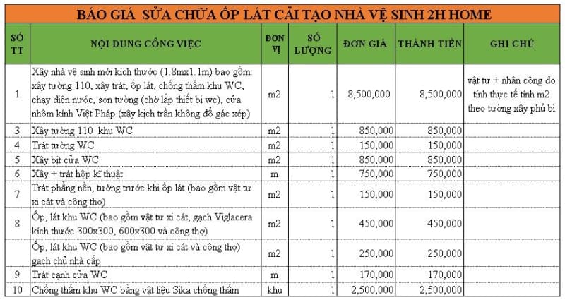 Ốp-lát-cải-tạo-nhà-vệ-sinh-Bảng-giá